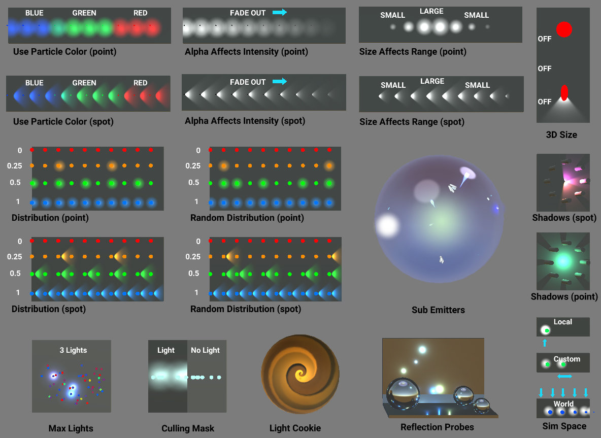 Imagen 1 en Unity 5.5 ya está disponible